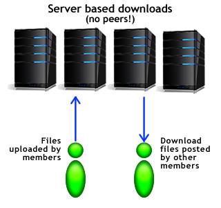 What Can You Download With Usenet